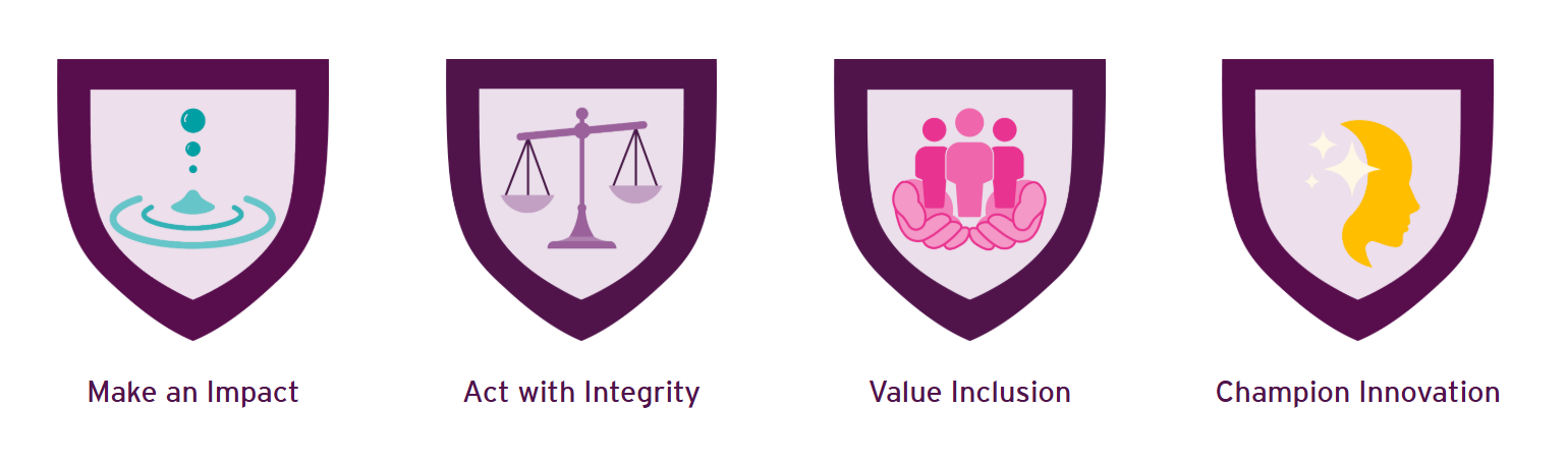 IMPATTO - INTEGRITÀ - INCLUSIONE - INNOVAZIONE